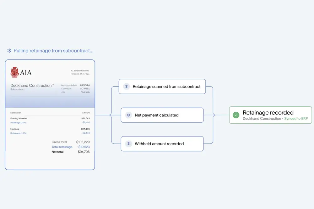 Records and payments need to sync between systems.