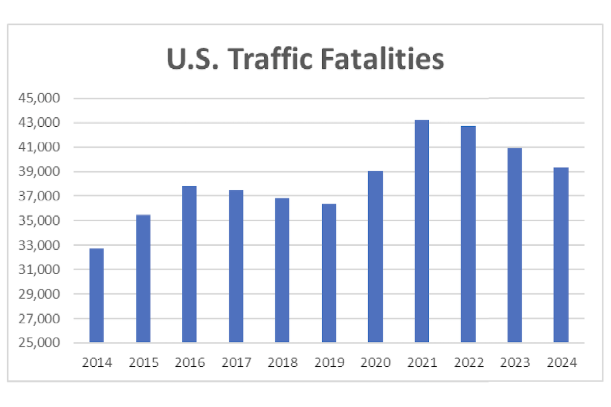 Source: TRIP analysis of National Highway Traffic Safety Administration and Federal Highway Administration data.