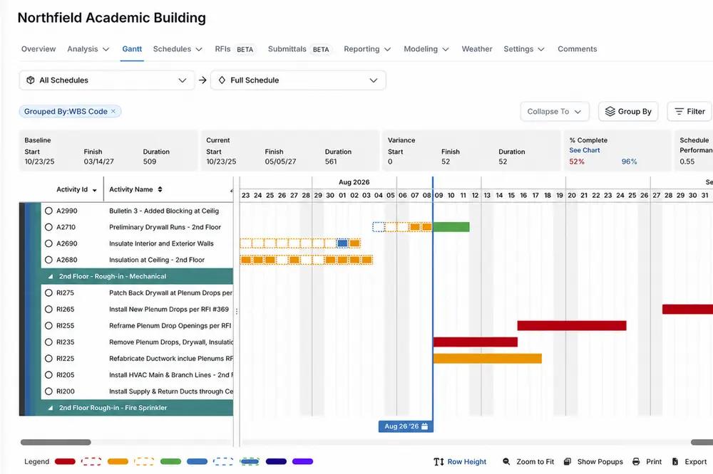 A Gantt view shows the true critical path and how far actual progress trails the plan.