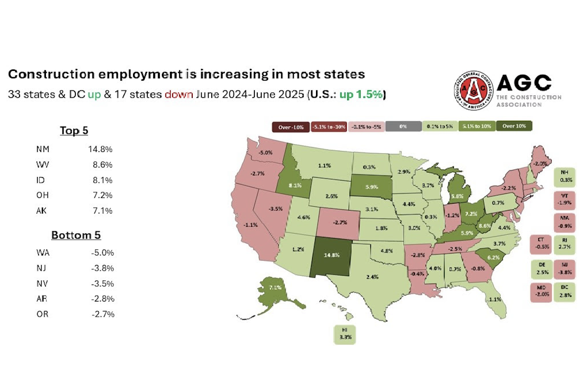Source: Bureau of Labor Statistics, state and area employment, bls.gov/sae. (Graphic courtesy of AGC)