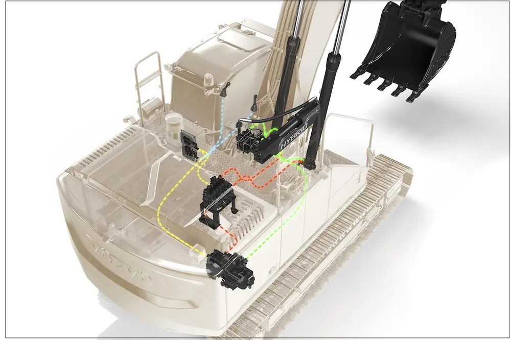 Hydraulic hybrid excavators capture and reuse energy.