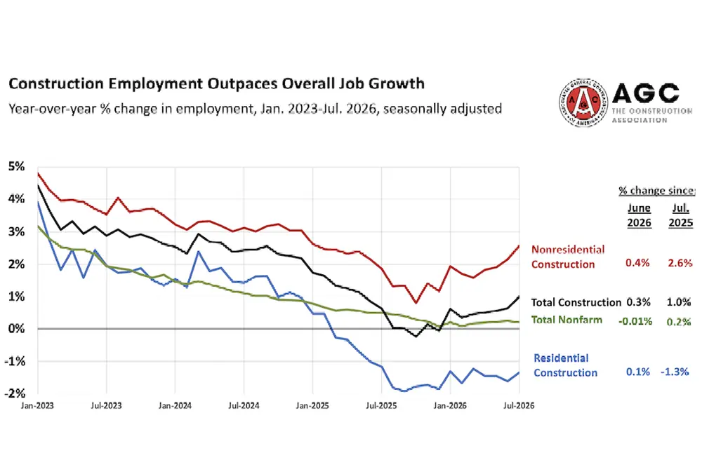 Source: U.S. Bureau of Labor Statistics data