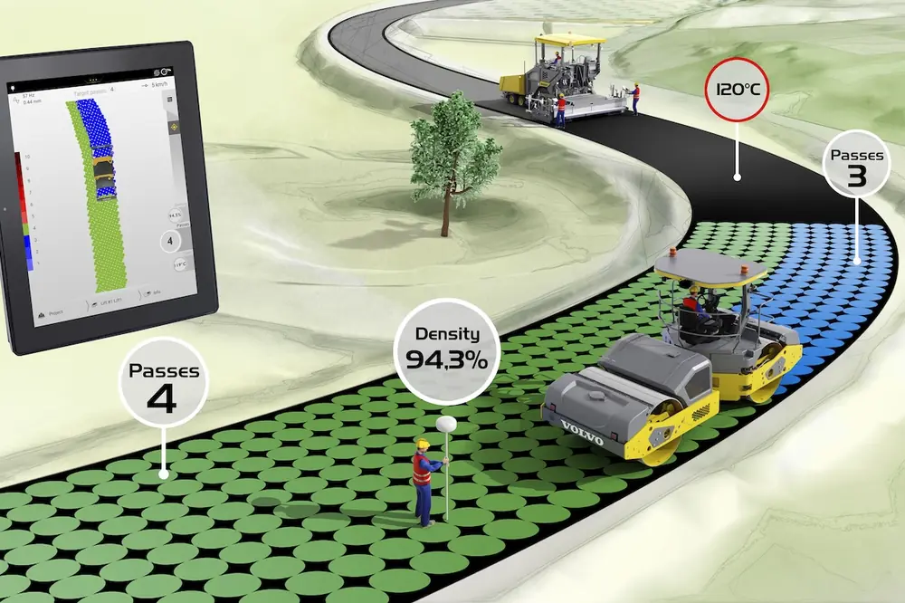 Intelligent compaction provides real-time data.