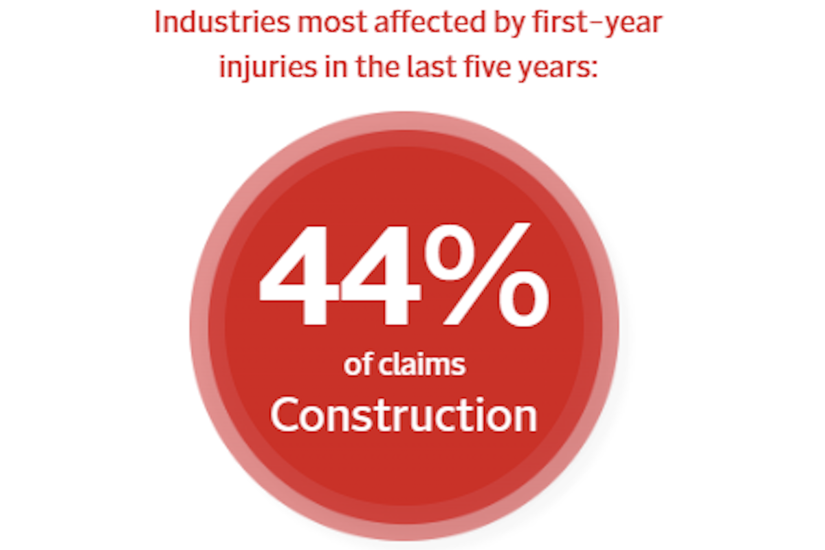 Graphic courtesy of Travelers