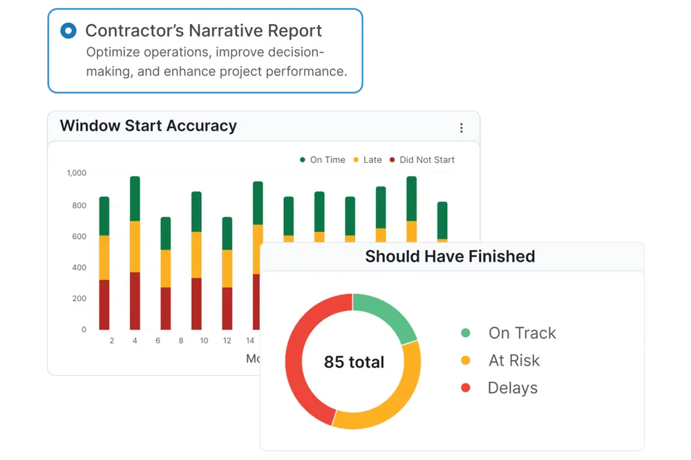 A visual dashboard shows the exact activity data needed to back up a schedule narrative.